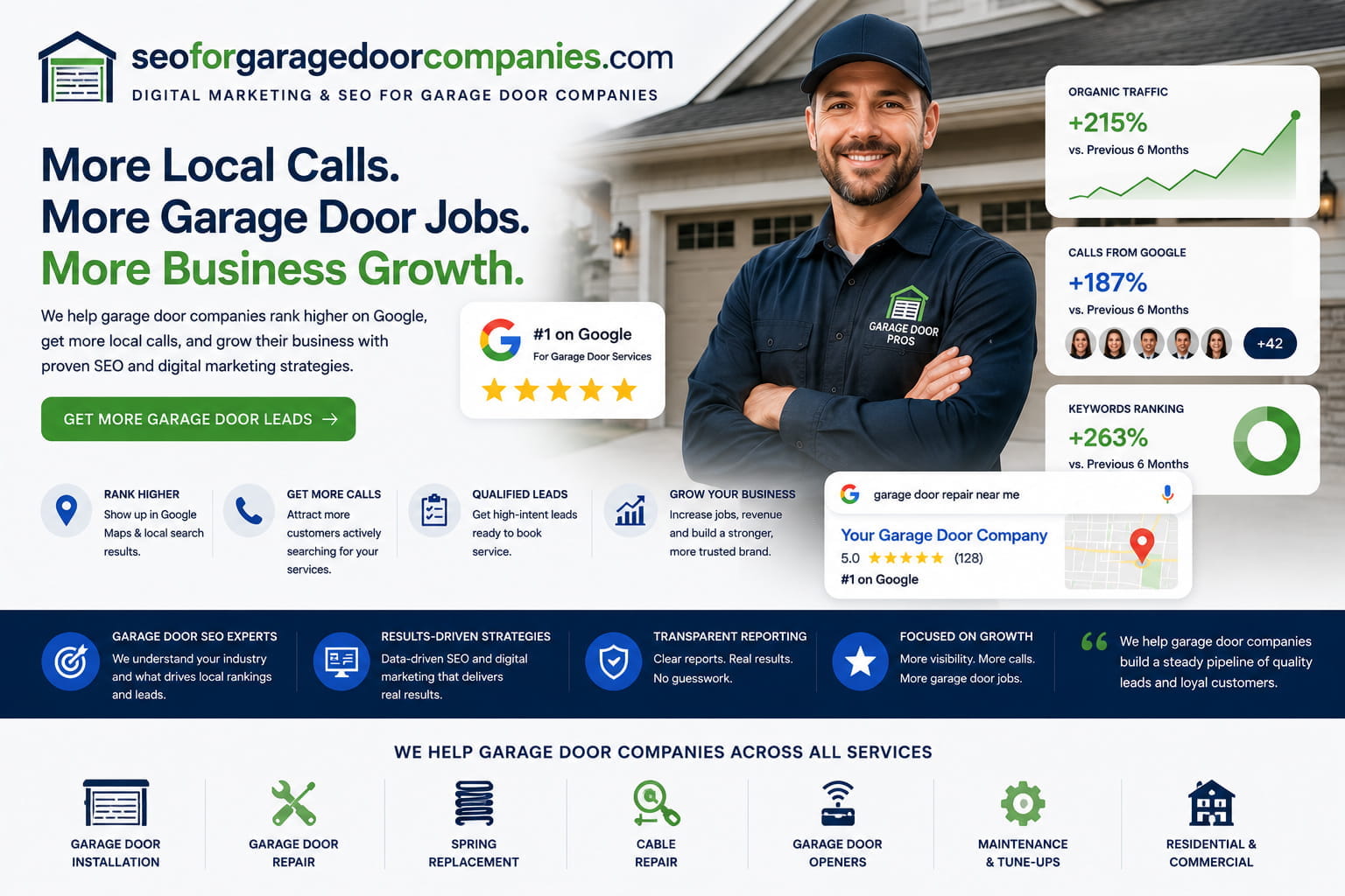 digital marketing seo for garage door companies